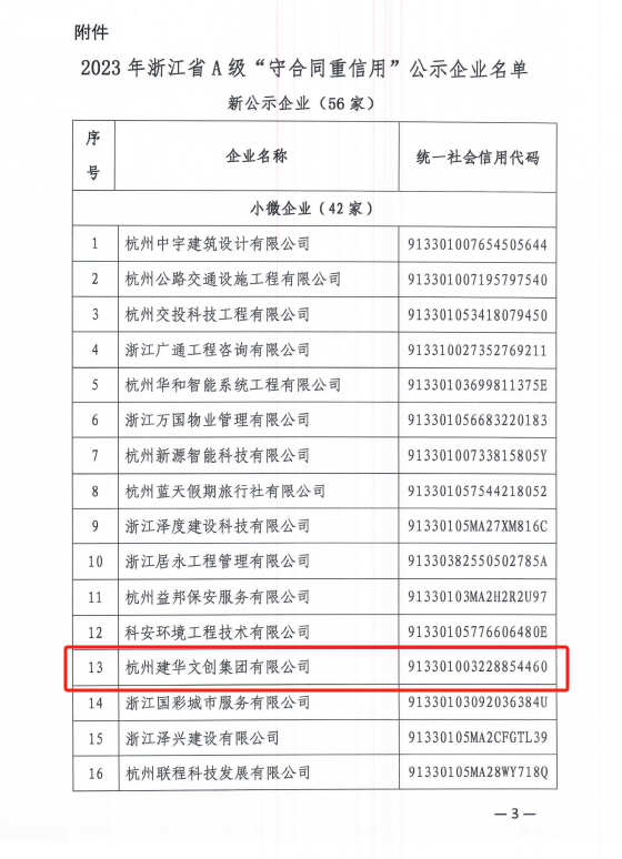 耀世娱乐文创集团荣获浙江省A级“守合同重信用”