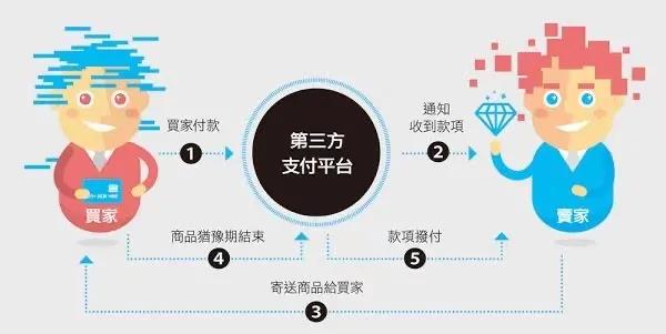 浙江耀世娱乐企业管理有限公司投资企业介绍——连连科技