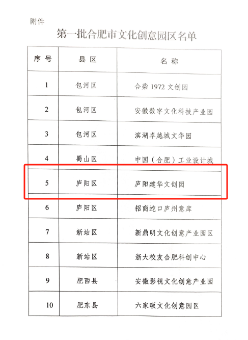 庐阳耀世娱乐文创园获评“第一批合肥市文化创意园区”